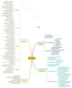 万晨曦技术成长与架构设计：从编程新手到分布式系统专家的实用指南