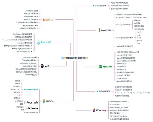 万晨曦技术成长与架构设计：从编程新手到分布式系统专家的实用指南