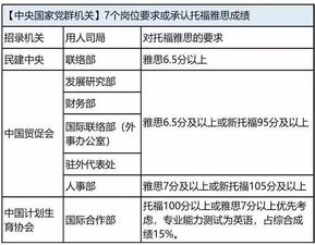 雅思班学费全解析：如何聪明选择高性价比课程，轻松避开价格陷阱