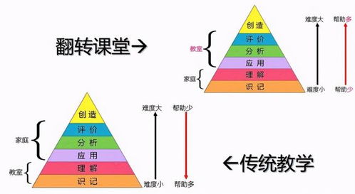 曾老师独特教学法：翻转课堂与个性化策略，让学习变快乐