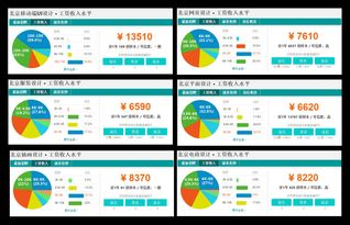 UI设计培训学校：零基础转行高薪UI设计师的捷径指南