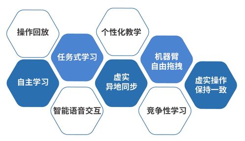 服务培训高效落地指南：从课程设计到效果评估的完整解决方案