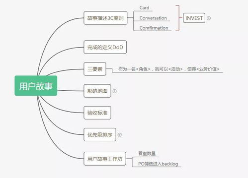 服务培训高效落地指南：从课程设计到效果评估的完整解决方案