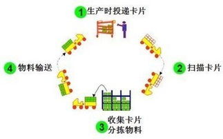 生产管理流程优化指南：提升效率、降低成本、确保准时交付