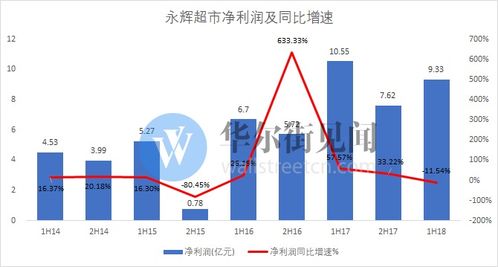 超市管理全攻略：从商品陈列到员工激励，轻松提升运营效率与利润