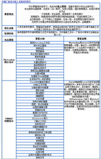 新华电脑学院怎么样？学费多少？就业前景如何？全方位解析助你轻松选择