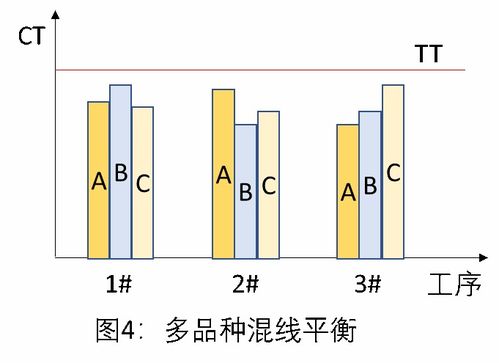 生产线平衡优化指南：告别忙闲不均，提升生产效率30%的秘诀