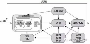 情境领导模型：如何轻松应对不同团队成员的领导挑战，提升管理效率与团队满意度
