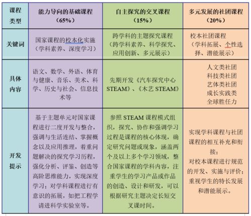 情境领导模型：如何轻松应对不同团队成员的领导挑战，提升管理效率与团队满意度