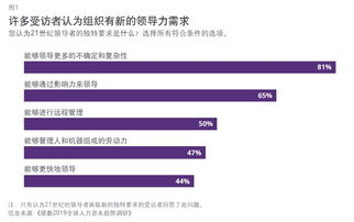 情境领导模型：如何轻松应对不同团队成员的领导挑战，提升管理效率与团队满意度