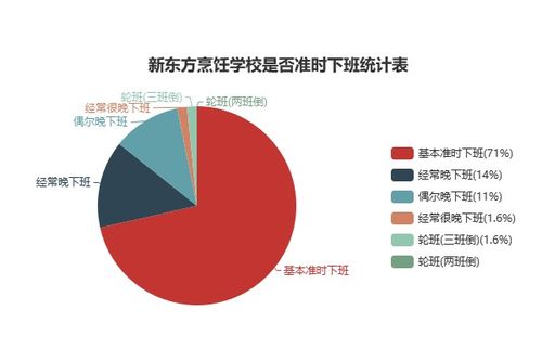 成都新东方烹饪学院学费与就业前景全解析：轻松规划预算，高薪就业无忧