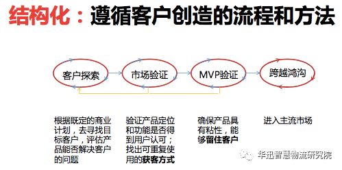 销售培训心得：掌握专业销售方法论，轻松突破业绩瓶颈，让客户主动成交