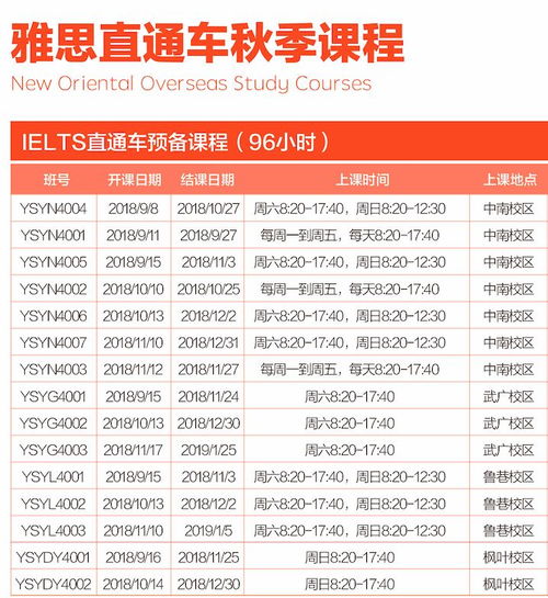 武汉新东方雅思培训：从5.5到7.5分，轻松实现留学梦想