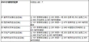 汉语言文学考研科目全攻略：轻松掌握备考技巧，高效上岸不是梦