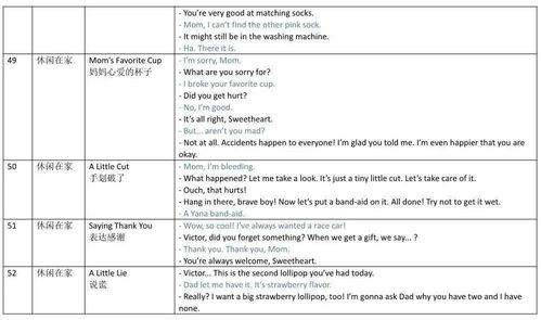 英语日常对话：告别尴尬，轻松掌握地道交流技巧