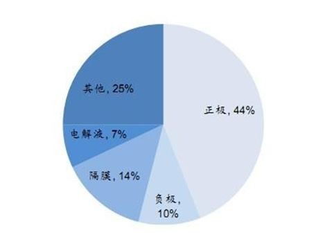 生产成本包括哪些？轻松掌握企业成本构成，避开经营暗礁