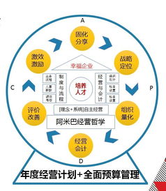 生产成本包括哪些？轻松掌握企业成本构成，避开经营暗礁
