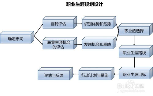 员工职业生涯规划：企业如何帮助员工绘制成长地图，实现职业目标与个人发展