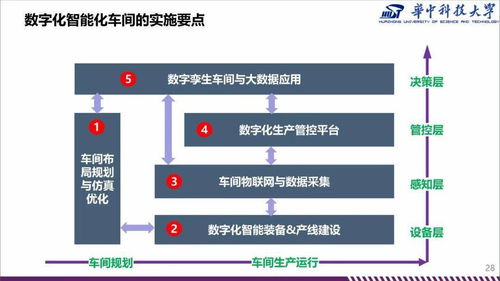 会计发展前景：数字化转型下的职业机遇与挑战，助你轻松规划未来