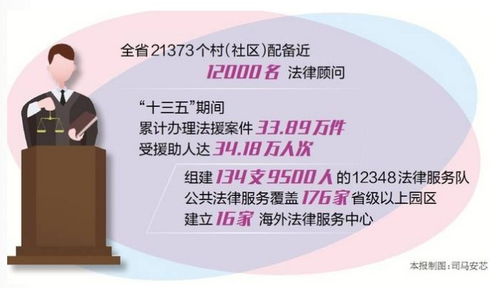 中法网：一站式法律服务平台，让法律咨询触手可及，轻松解决您的法律难题