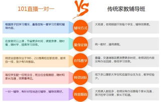 虎奔教育怎么样？揭秘个性化学习与职业成长的高效路径