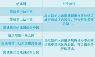 德强教育集团招生指南：从幼儿园到高中一站式入学全解析