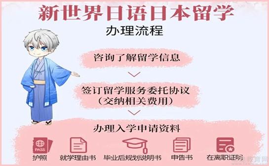 新世界日语学习体验分享：从零基础到日本旅行自由交流的完整指南