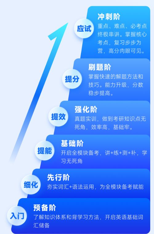 补课班选择全攻略：如何高效提升成绩并节省时间精力