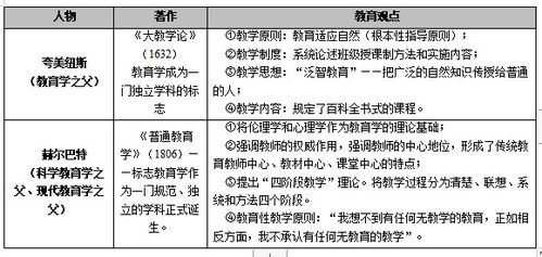 教育学考研科目全攻略：高效备考技巧与高分答题策略