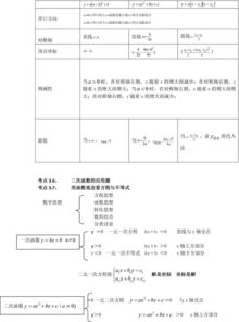 一次函数知识点全解析：轻松掌握线性规律，解决数学难题