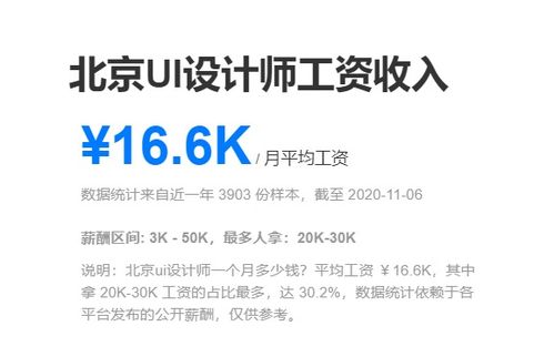 设计师培训：零基础快速转行高薪UI/UX设计师，避开弯路直达就业