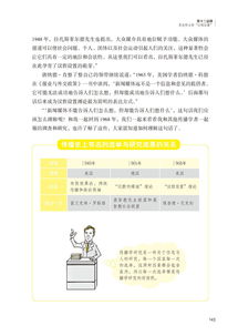 齐论教育：让专业知识生动有趣，轻松解决职业发展难题
