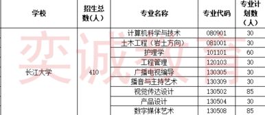 深职院分数线全解析：掌握录取门槛，轻松择校避坑