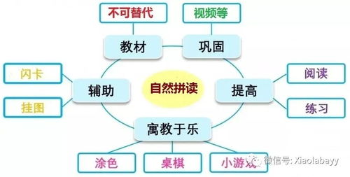 英语培训学校如何选择？2024年市场规模、课程体系与师资全解析，助你轻松学好英语