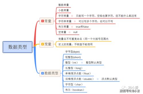 Java常量完全指南：从基础定义到高级应用的最佳实践