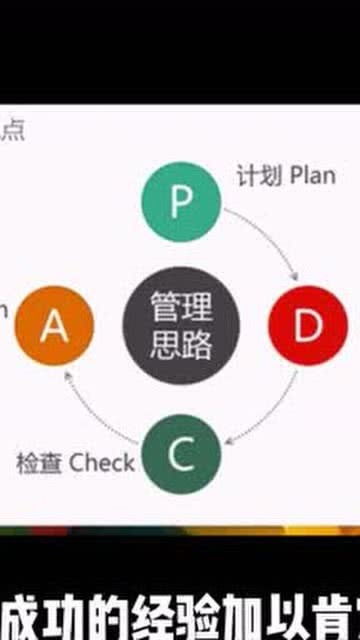 PDCA循环管理实战指南：轻松解决生产线混乱，提升效率与团队协作
