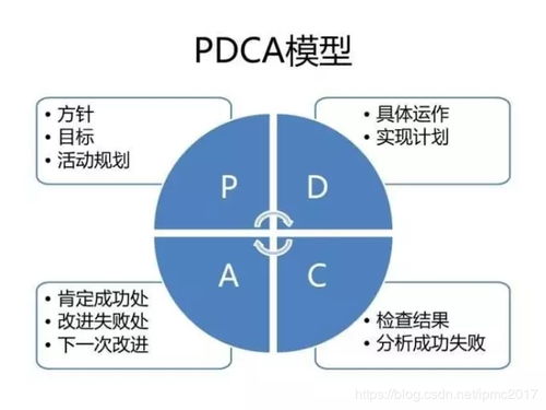PDCA循环管理实战指南：轻松解决生产线混乱，提升效率与团队协作