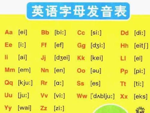 英语音标快速记忆法：告别发音困扰，轻松掌握标准英语发音