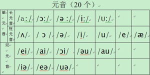 英语音标快速记忆法：告别发音困扰，轻松掌握标准英语发音